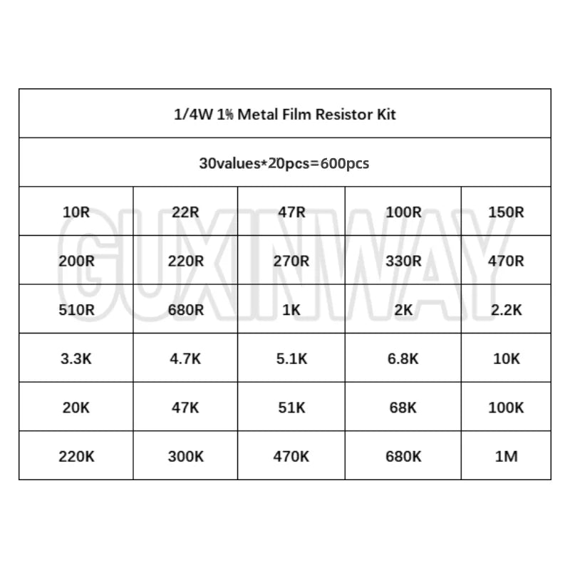 30values Pack Assorted Kit 1/4W 1% Metal Film Resistor KIT 1K 10K 100K 220ohm 1M Resistors