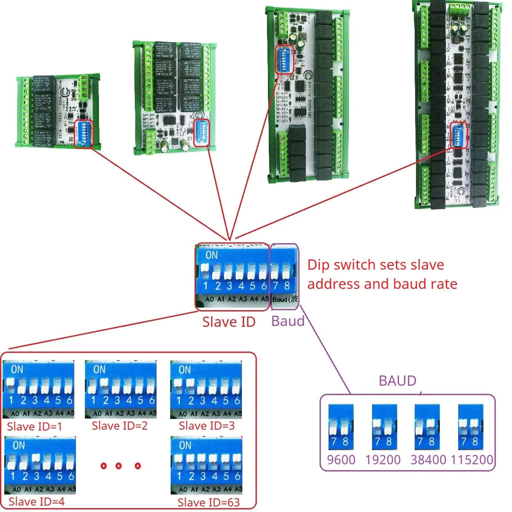 4-32CH 10A 20A DC 12V 24V RS485 Bus Relay Module DIP Setup Parameters Modbus RTU Serial Port UART Switch Board HMI PLC