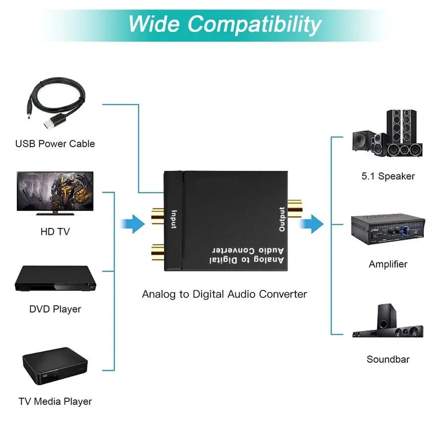 ADC Analog To Digital Audio Converter RCA to Optical Toslink Audio Adapter Analog Digital Fiber Toslink Coaxial Audio Converter