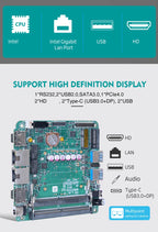 Piesia OEM AMD 7940HS 8845HS 7840HS 7735U 7535U Nuc PC Mainboard 2*DDR5 2 Lan 2*H-D/Type-C X86 Industrial Robot Motherboard