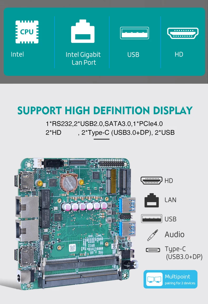 Piesia OEM AMD 7940HS 8845HS 7840HS 7735U 7535U Nuc PC Mainboard 2*DDR5 2 Lan 2*H-D/Type-C X86 Industrial Robot Motherboard