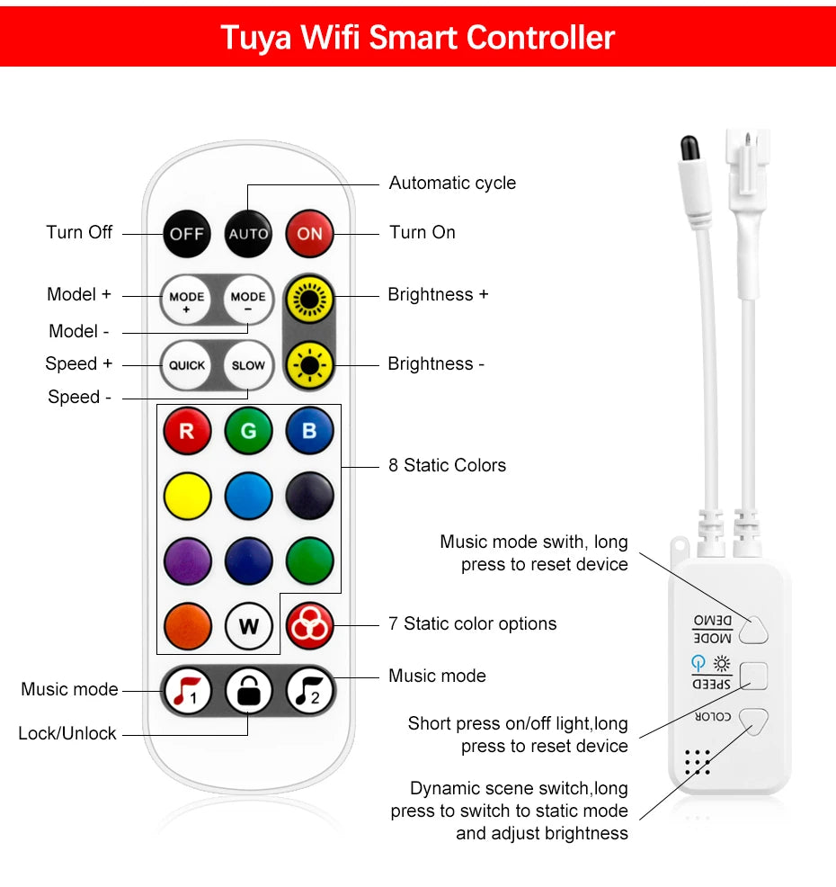 1M 2M 3M 4M 5M COB 24V RGBIC Led Strip 720Leds/M Wifi Bluetooth Infrared Remote Control Flexible Led Tape Lamp Room Decoration