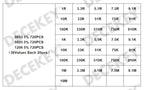 4000PCS 0402 SMD Resistor Kit Assorted PLR 10ohm-1M ohm 5% 80valuesX 50PCS=4000PCS Sample 0805 0603 1206 2512 1210