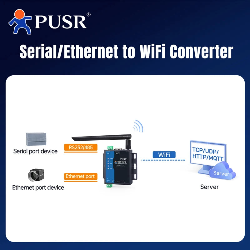 PUSR Serial RS485 RS232 to WiFi Converter Industrial Wireless Client Modbus Gateway MQTT Protocol USR-W610 (Qualcomm Version)