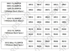 0402 0603 0805 1206 1210 2512 SMD Resistor Assorted Kit 10K 100K 1K 1R 100R 220R Resistance 1% 5% Sample Pack