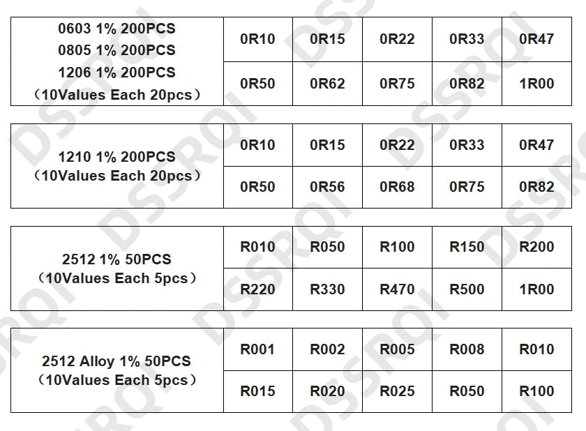 0402 0603 0805 1206 1210 2512 SMD Resistor Assorted Kit 10K 100K 1K 1R 100R 220R Resistance 1% 5% Sample Pack