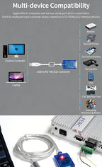 1.5m 3m USB to RS-422 RS-485 Converter RS422 RS485 USB2.0 Cable DB9 Adapter Transparent with Chipset Magnetic Ring UT-890A