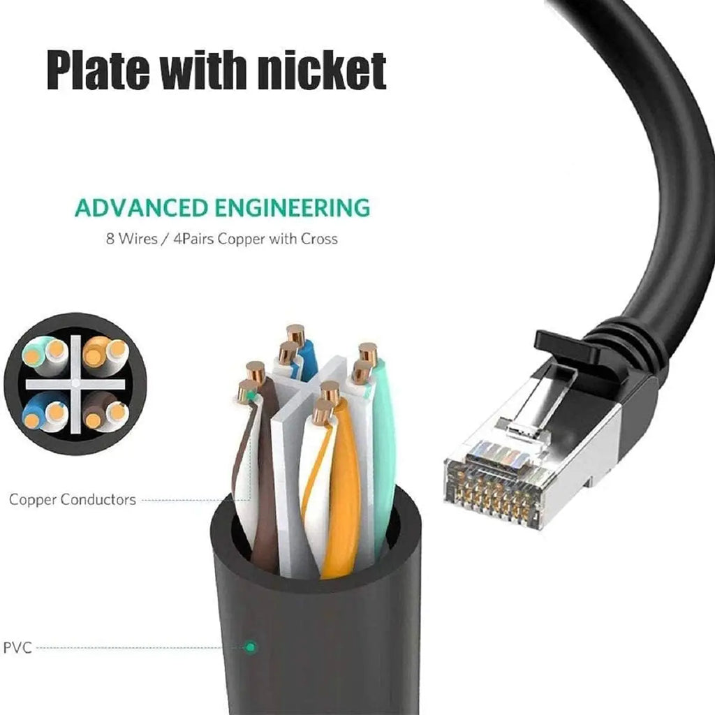 RJ45 8P8C Eight Core Network Cable Splitter Network Tee 1 Male to 2 Female Adapter Network Extender CAT6/CAT5