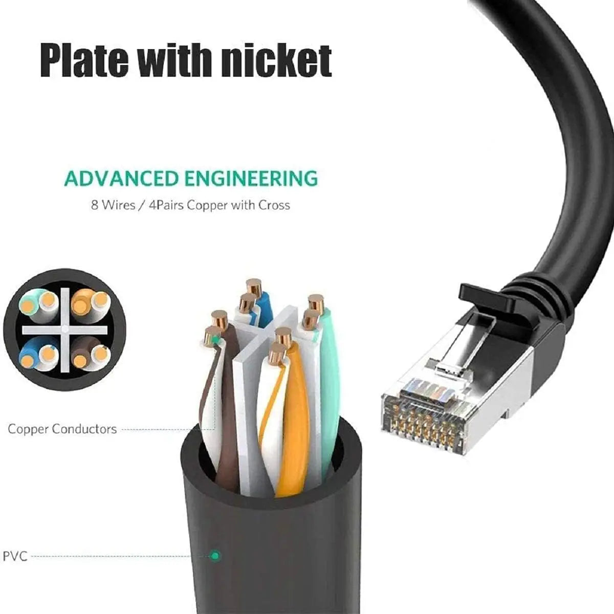 RJ45 8P8C Eight Core Network Cable Splitter Network Tee 1 Male to 2 Female Adapter Network Extender CAT6/CAT5