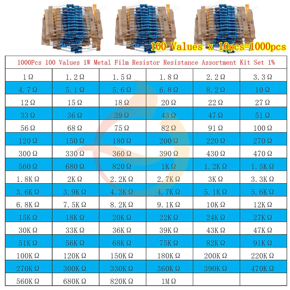 1/8W 1/4W 1/2W 1W 2W 3W 5W Metal Film Resistors Assortment Kit Set 1% Electronic Components Resistor Package