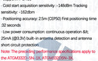 Neo-6m Neo-7m Double Sided Gps Mini Module Neo-m8n Satellite Positioning Microcontroller Scm Mcu Development Board For Arduino
