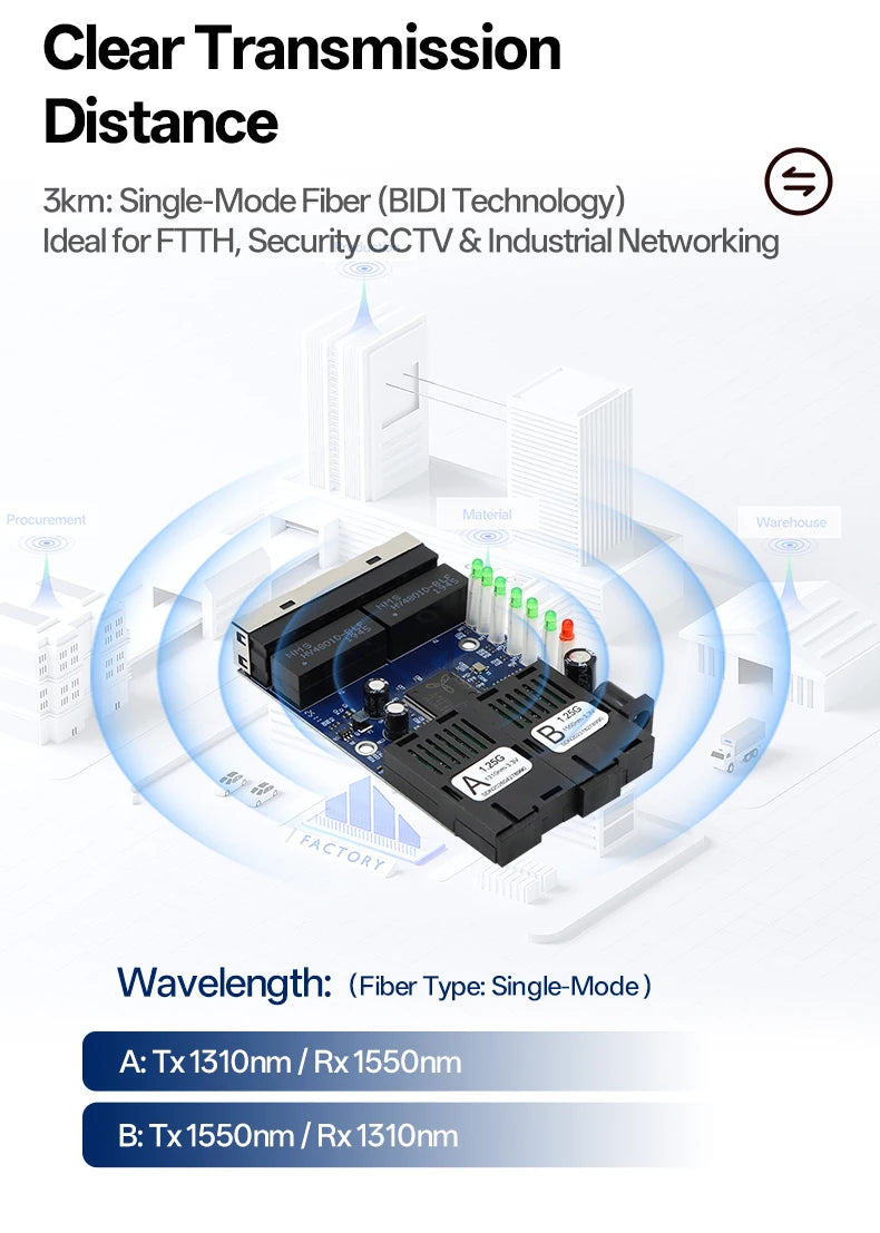 2F4E Gigabit Fiber Media Converter Board 2 SC 4 RJ45 10/100/1000Mbps BIDI 3km for CCTV FTTH **Industrial Automation & Control