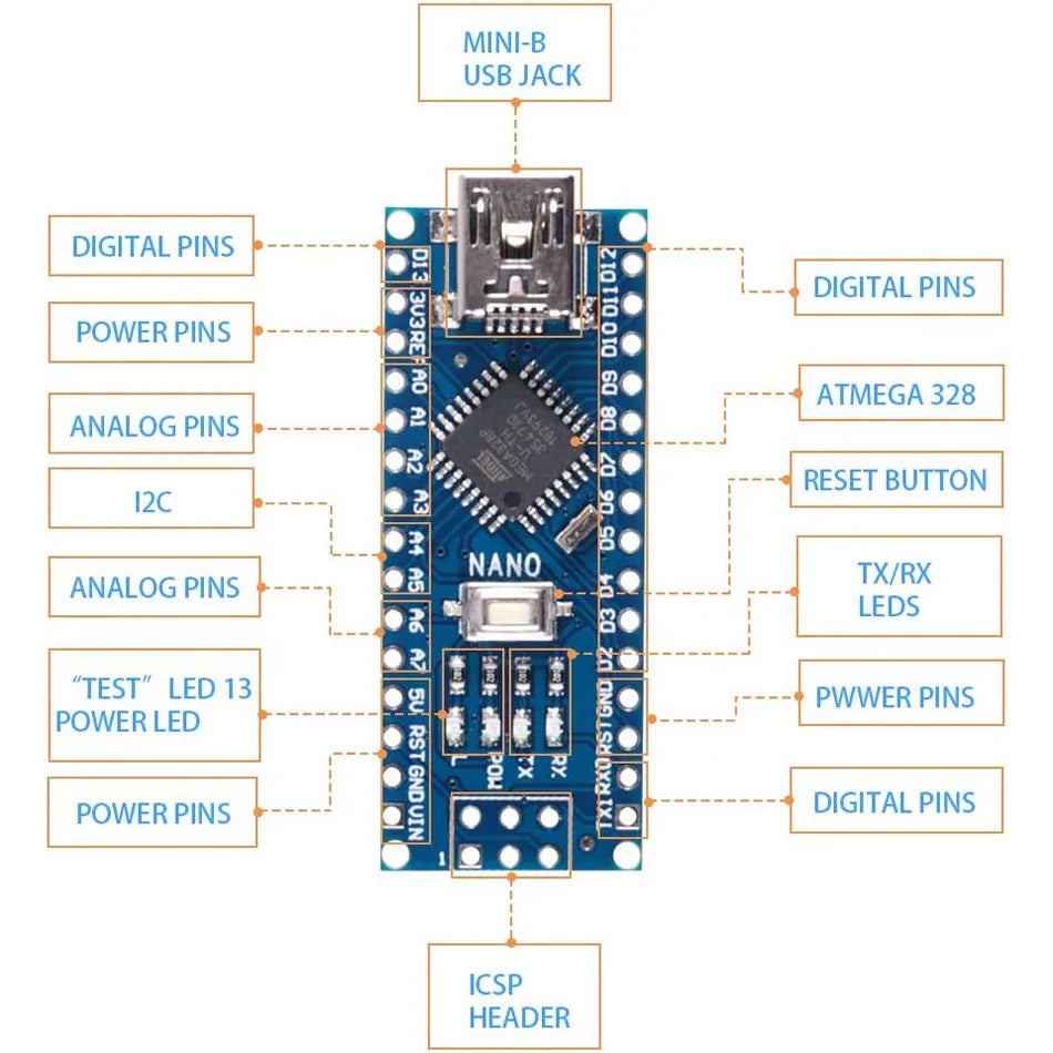 1/3/5/10pcs For arduino Nano mini usb 3.0 Atmega328 Controller Compatible Board WAVGAT Module PCB Development Board