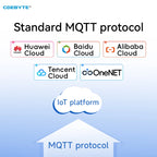 RS485 to Ethernet Serial Server Modbus Gateway TCP/UDP/MQTT/HTTP CDEBYTE NE2-D11A RS485 to RJ45 Two Way Socket