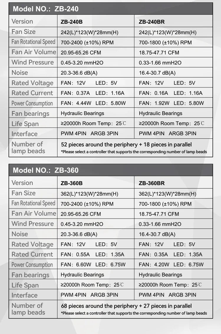 Jonsbo ZB-120/240/360 ARGB Computer case fan,4 sides Infinity Mirror lighting effect/28MM thickness integrated cooling fan
