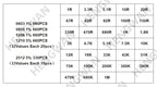 660PCS 0201 0402 0603 0805 1206 1% SMD Resistor Assorted Kit 33Values Each 20pcs 1R-1M 10K 100K 1K 100R Resistance Set