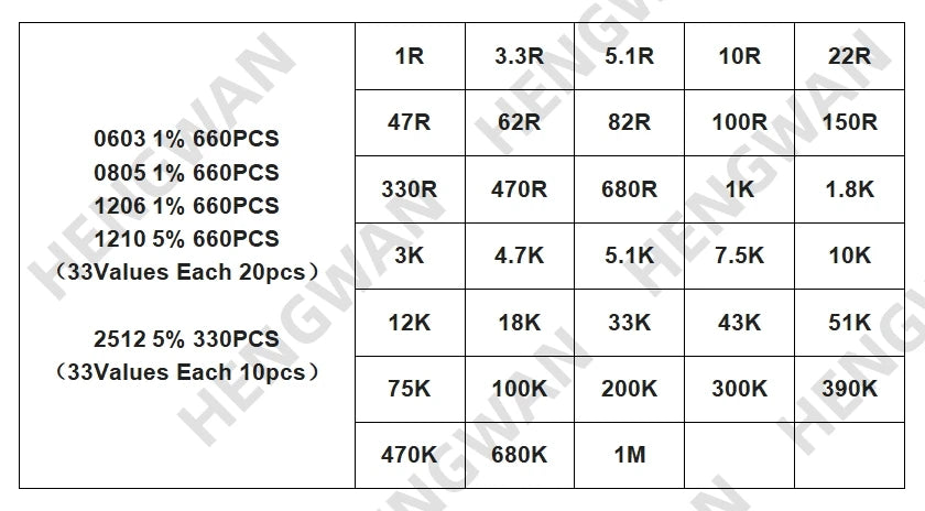 660PCS 0201 0402 0603 0805 1206 1% SMD Resistor Assorted Kit 33Values Each 20pcs 1R-1M 10K 100K 1K 100R Resistance Set