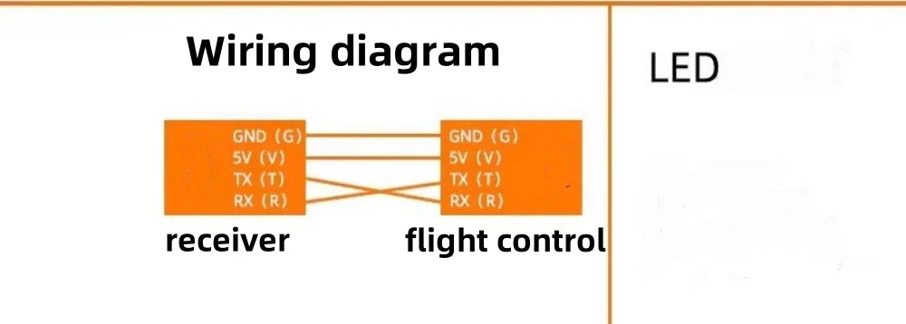 ELRS 915MHz NANO Receiver Rc with T type Antenna Support Wifi upgrade for RC FPV Traversing Drones Parts
