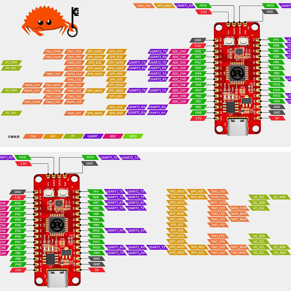 Py32f030k28t6 Core Board 32-bit Arm Microcontroller 48mhz Embedded Entry Development Board