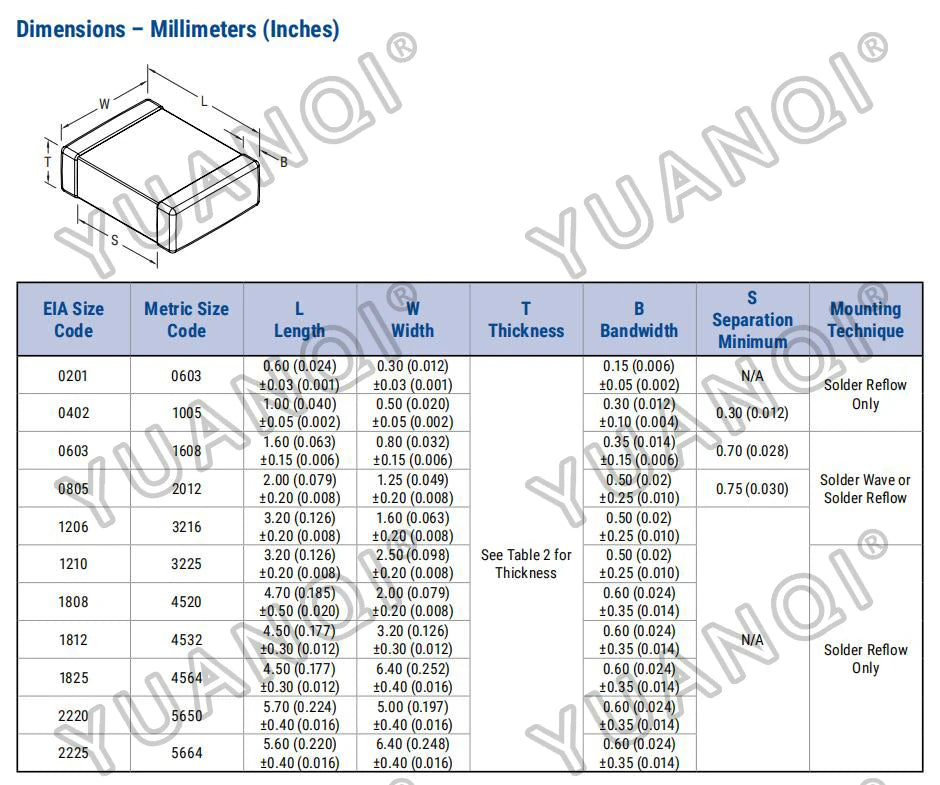 100pcs 1206 1KV 2KV X7R High Voltage SMD Chip Ceramic Capacitor 47pF 100pF 470pF 1nF 2.2nF 3.3nF 4.7nF 10nF NPO 1000V 2000V