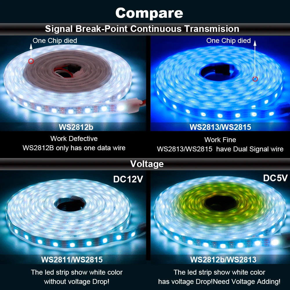 WS2811 WS2812B WS2813 WS2815 5050RGBIC Smart LED Strip Lights Individually Addressable IC  30/60/144Pixels/Leds/m Light DC5V/12V