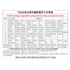 TJKJ-VGH/VGL-V1.2 TCON Programmer Tool for Electronics Programming And Development