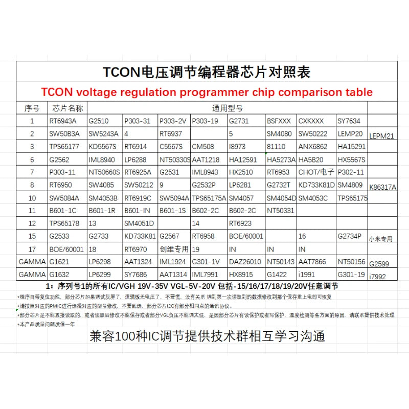 TJKJ-VGH/VGL-V1.2 TCON Programmer Tool for Electronics Programming And Development