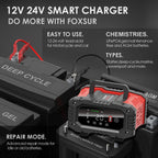 12v/24v Fully Automatic Battery Charger 7-segment Smart Car Battery Charger Pulse Repair for Agm Gel Wet Lead Acid Charging