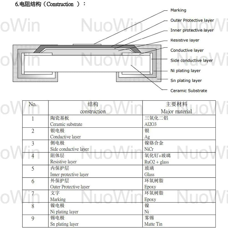 5000pcs/Lot 0603 1% resistor 0R-10M 1K 2.2K 3.3K 4.7K 10K 22K 47K 100K 220K 470K 0 0.1 0.22 1 10 22 47 100 220 330 470 ohm 0.1W