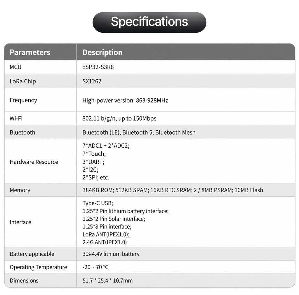 Heltec WiFi LoRa 32 V4 R8 V4.3.1 Meshcore Meshtastic GPS SX1262 0.96inch OLED Solar Powered Mesh Network WiFi LoRa BLE 28dBm