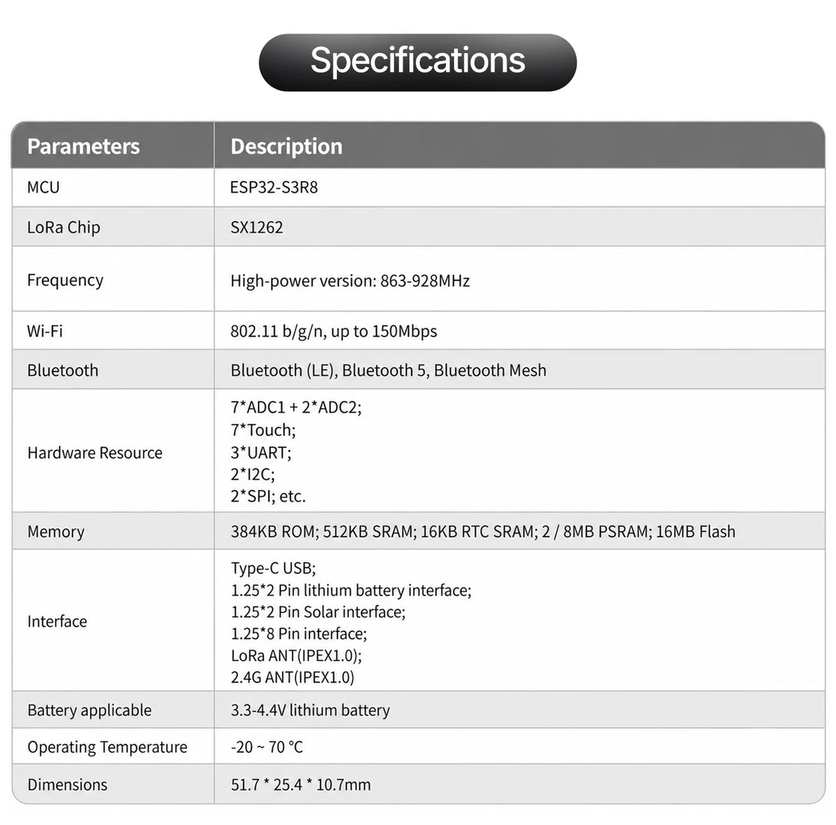 Heltec WiFi LoRa 32 V4 R8 V4.3.1 Meshcore Meshtastic GPS SX1262 0.96inch OLED Solar Powered Mesh Network WiFi LoRa BLE 28dBm