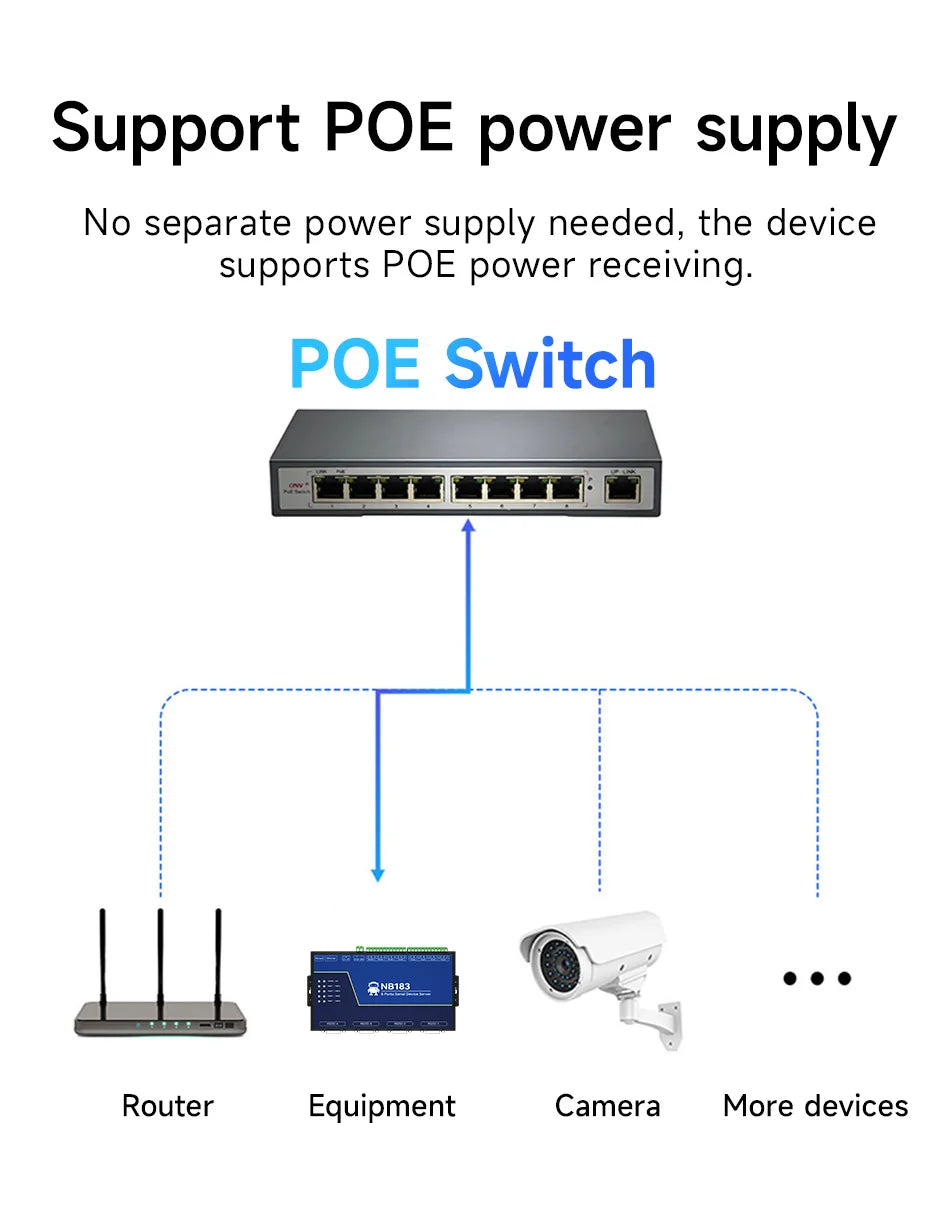 RS485/232/422 to RJ45 CDEBYTE NB183E/ES/S-V2 8-Channel Serial Server ModBus RTU to TCP Build-in Watchdog MQTT HTTP