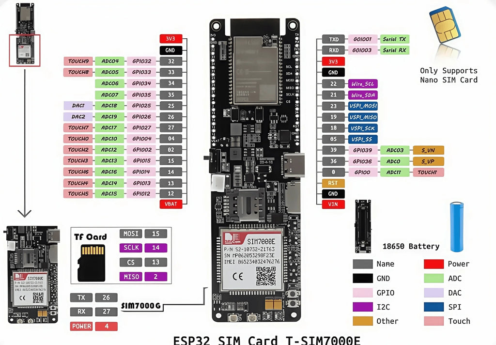 DroMaLILYGO® TTGO T-SIM7000E ESP32-WROVER-B Wireless Communication Module Sim Card