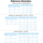 Car Fuse Auto Blade Truck ATC ATO Standard ATM LP Mini Micro 2 3 5 7.5 10 15 20 25 30 35 40 Amp A Automotive Protection