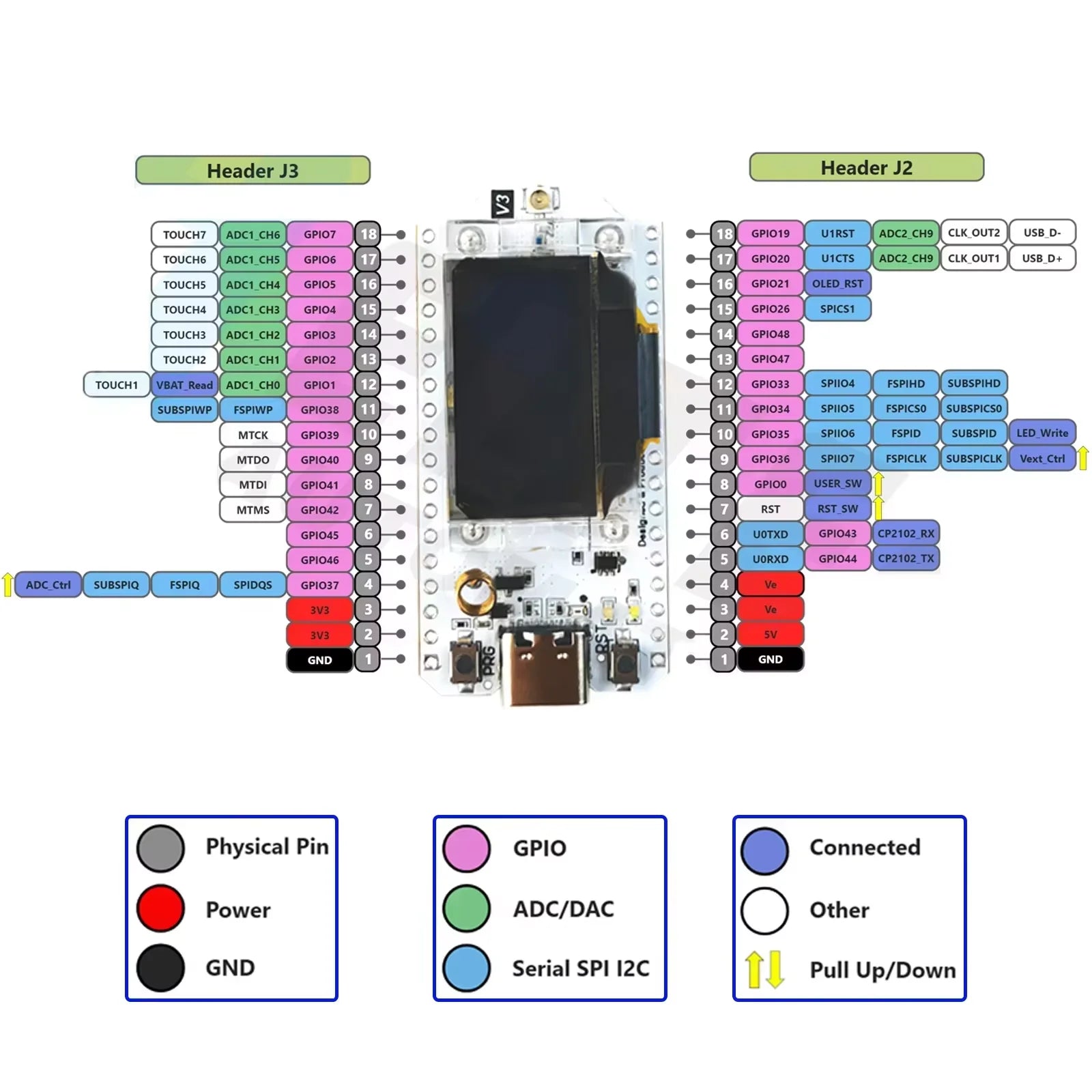 2Pcs Heltec WiFi LoRa 32 V3 ESP32-S3 SX1262 Meshtastic MeshCore LoRaWAN Development Board Bluetooth WiFi