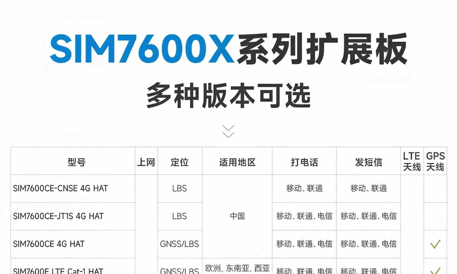 SIM7600G-H 4G HAT SIM7600 series 4G IoT module industrial grade dial-up internet access for making phone calls，SIM7600CE 4G HAT