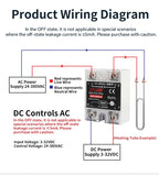 High-voltage Single-phase Solid State Relay Input 4-32VDC to Output 90-480VAC DC to AC SSR 10/25/40A Module Relay