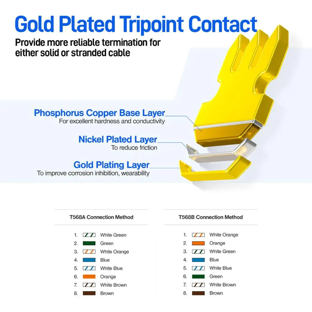 AMPCOM CAT7 RJ45 Connector with Load Bar, Two-Piece Suit 10Gbps STP Modular Plug for Cat7 CAT6A 23-26AWG Shielded Ethernet Cable