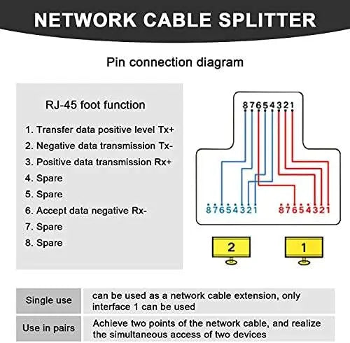 RJ45 Coupler Cat7 Cat6 Cat5e Ethernet Cable Extender Adapter 1 to 2 Dual Female RJ45 LAN Interface Ethernet Socket Connector