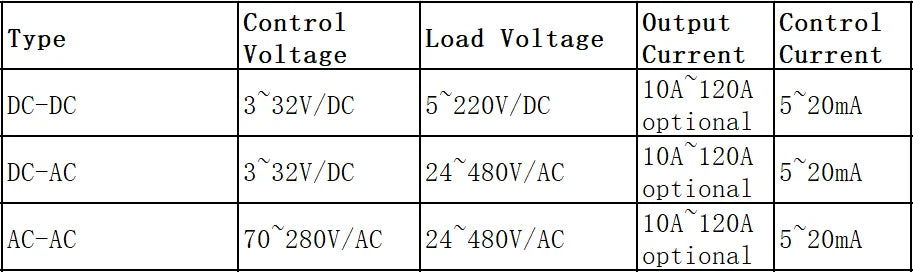 Solid State Relay Single Phase SSR 220V 25A 40A Output SSR-25DA SSR-40DA SSR-40AA SSR-40DD Relay Module for Temperature Control