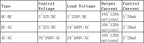 Solid State Relay Single Phase SSR 220V 25A 40A Output SSR-25DA SSR-40DA SSR-40AA SSR-40DD Relay Module for Temperature Control