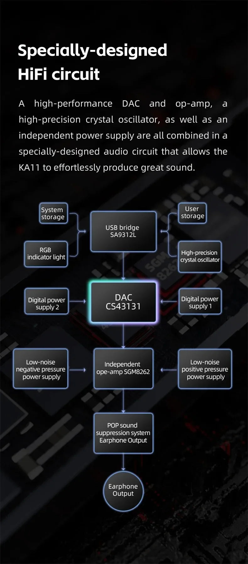 FiiO JadeAudio KA11 USB DAC AMP Hi-Res Audio Type-C to 3.5mm Adapter USB Dongle DAD256