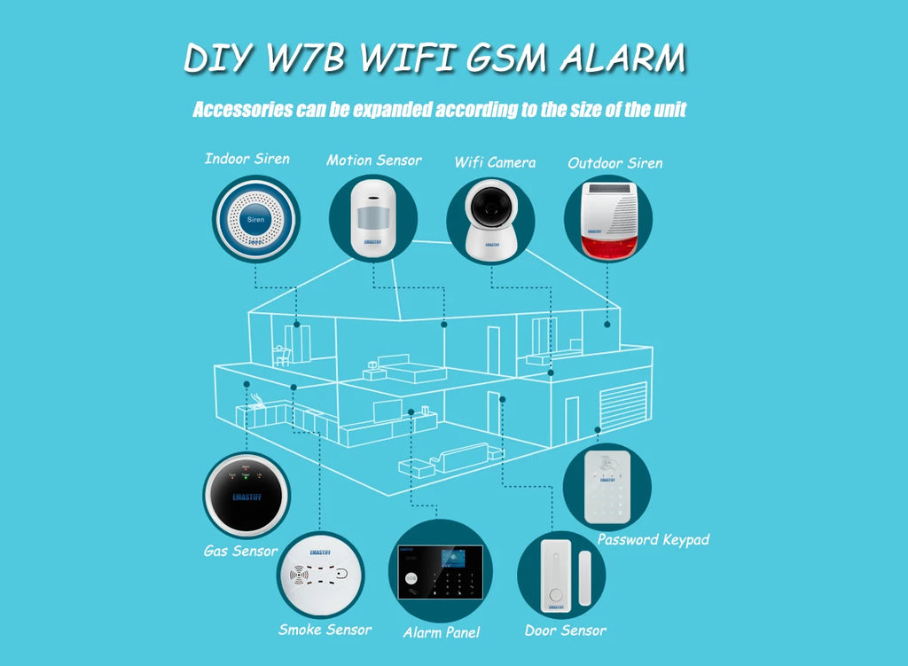 free shipping!New Univesal Wired PIR sensor for Home Alarm System Wired Infrared Motion Detector Sensor work with Alarm Panel