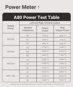 AIYIMA Upgraded A80 Power Amplifier TPA3255 DAC Bluetooth PFFB Stereo 300Wx2 Class D Digital Amp RCA TRS OPT COA USB Input