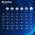 RK ROYAL KLUDGE Mechanical Keyboard Switch 3/5pin Clicky Tactile Linear Silent Blue Brown Red Switches for MX Gaming Keyboard