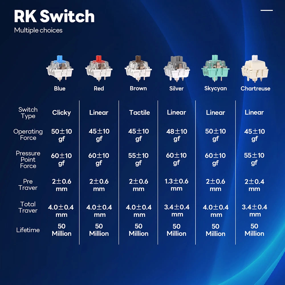 RK ROYAL KLUDGE Mechanical Keyboard Switch 3/5pin Clicky Tactile Linear Silent Blue Brown Red Switches for MX Gaming Keyboard