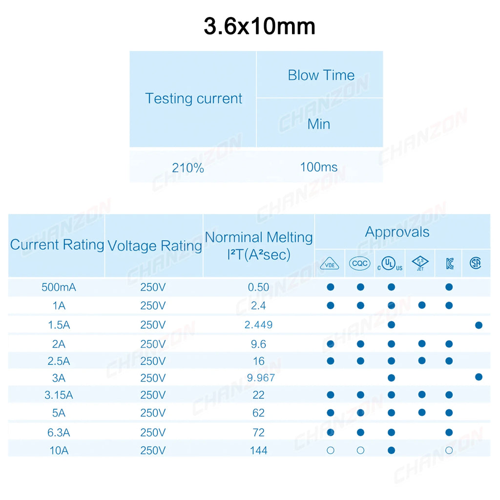 140PCS 3.6x10 5x20 6x30 Glass Fuse Kit Fast Blow Tube 0.5A 1A 2A 2.5A 3A 4A 5A 8A 10A 15A 125V 250V 5x20mm 6x30mm Assortment