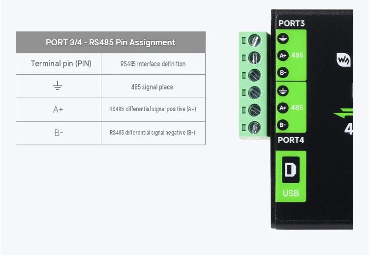 Industrial Isolated 4Ch USB to RS485 422 Converter Wall DIN Rail Mountable