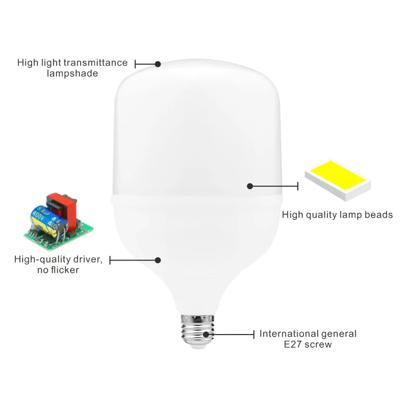 Lampada LED Bulb E27 60W 50W 40W 30W 20W 15W 10W 5W LED Light 220V No Flicker LED Lamp Spotlight Lighting Ampoule Bulb
