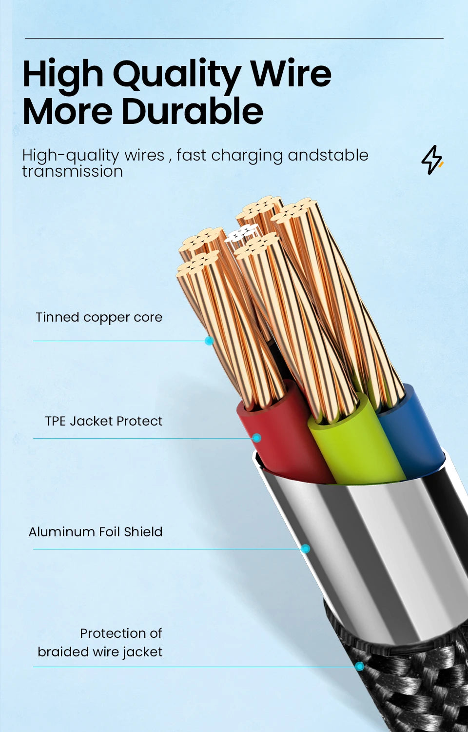 NNBILI Micro USB Cable 90 Degree USB Cable For Samsung S7 Xiaomi Android Smartphone Phone UsbC Cable 2.4A Fast Charging 1m/2m/3m
